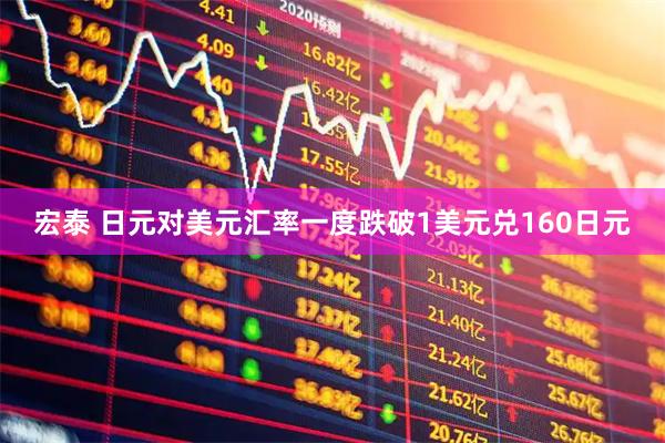 宏泰 日元对美元汇率一度跌破1美元兑160日元